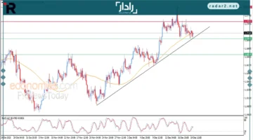 سعر اليورو مقابل الدولار يتأرجح بين صعود وهبوط في 22-12-2025